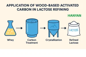 Activated Carbon for Lactose Refining